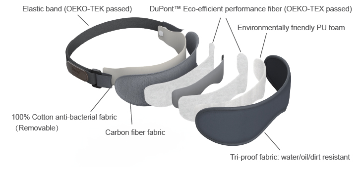 Eye Mask iRelief - immagine 5